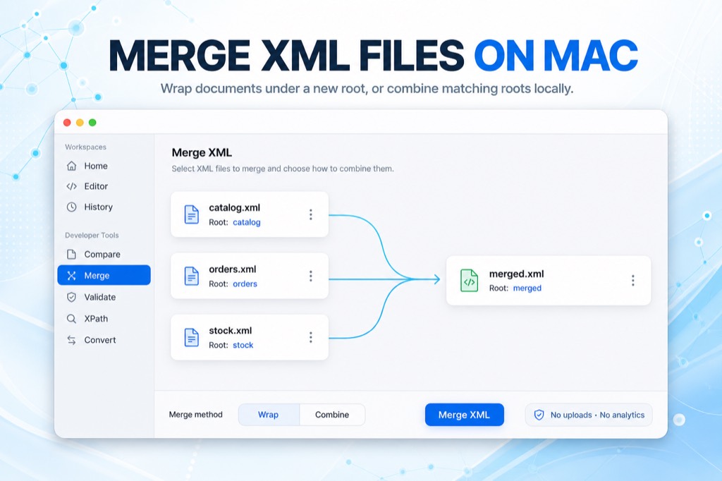 XML Lens Merge XML workspace for macOS showing catalog.xml, orders.xml, and stock.xml combining into merged.xml with Wrap selected and a no-uploads privacy badge