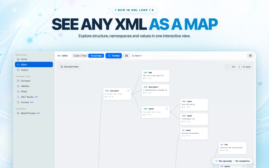XML Lens Visual Map for macOS showing an interactive XML hierarchy with namespaces, values, zoom controls, and a no-uploads privacy badge